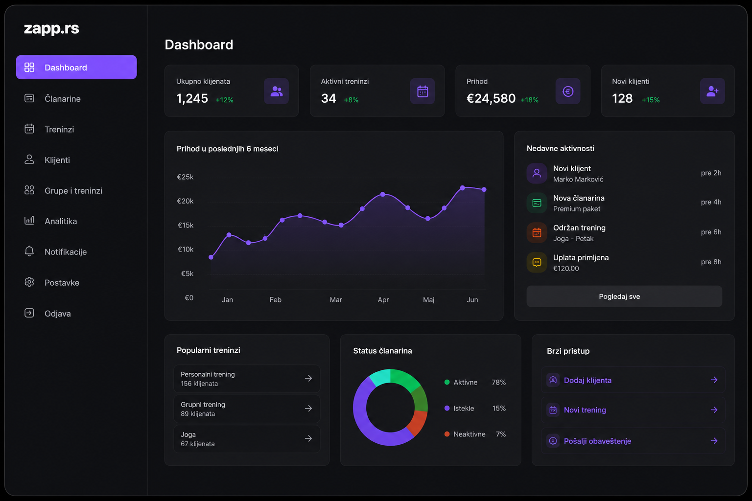 Admin Panel laptop